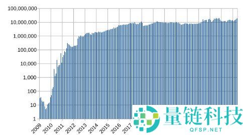 比特币披萨日揭秘:10,000枚比特币换来的两张披萨故事
