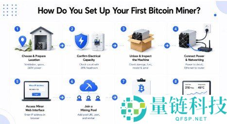 比特币能源消耗分析:探索比特币与清洁能源的关系