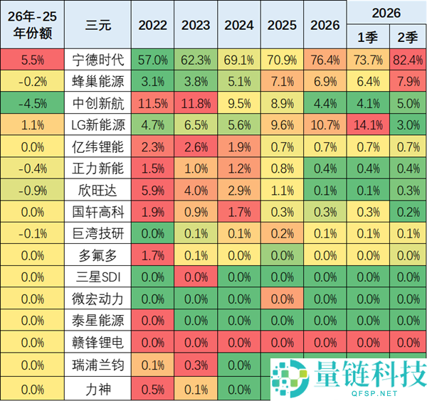 崔东树:车企必须自制电池,销售利润被电池厂商侵吞