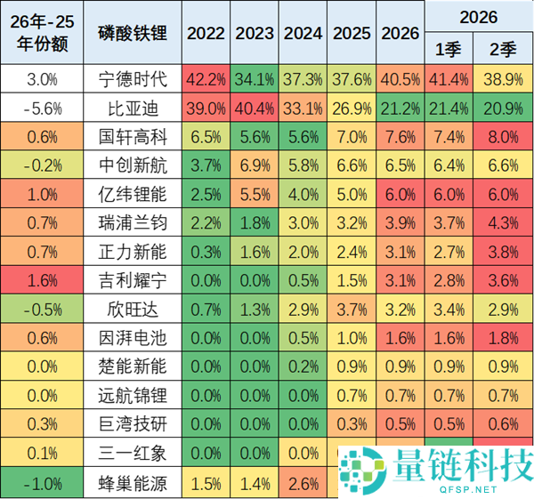 崔东树:车企必须自制电池,销售利润被电池厂商侵吞