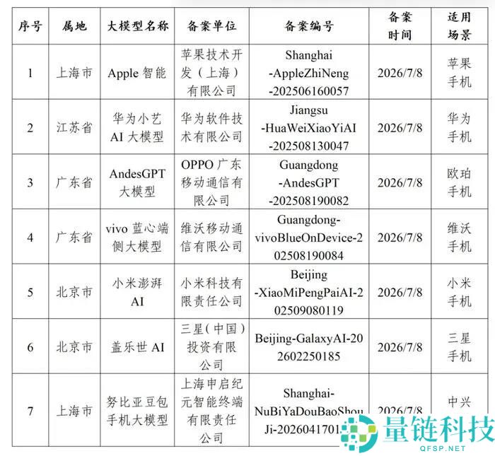 智能体手机再度回归：锁链引发的技术革命