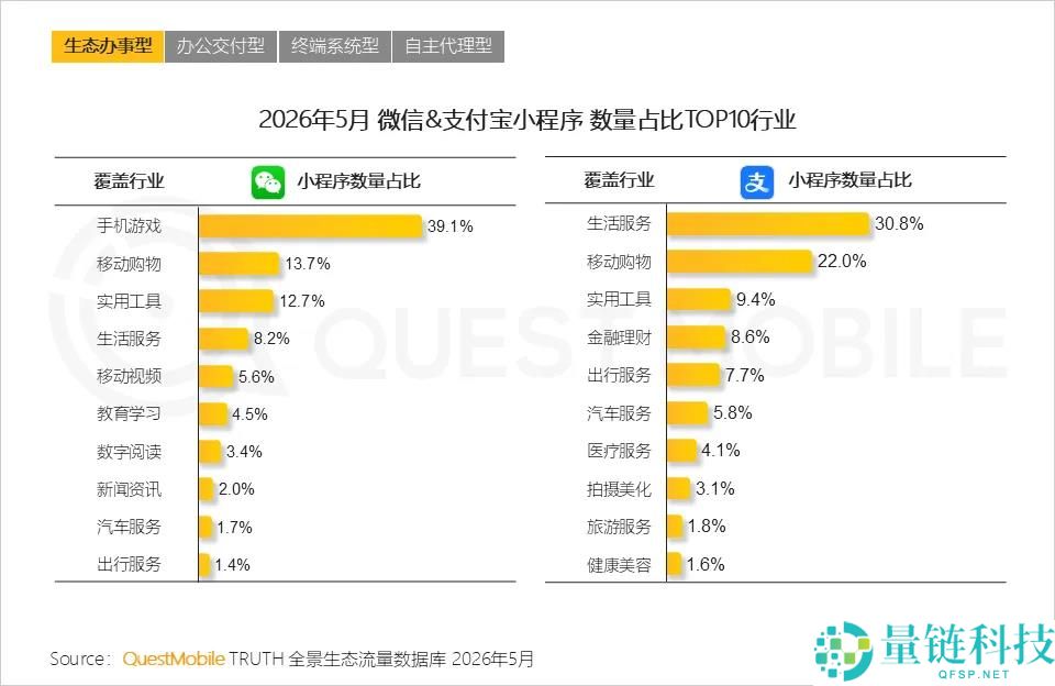 超等应用AI化挑战：比十年前的移动化更具难度
