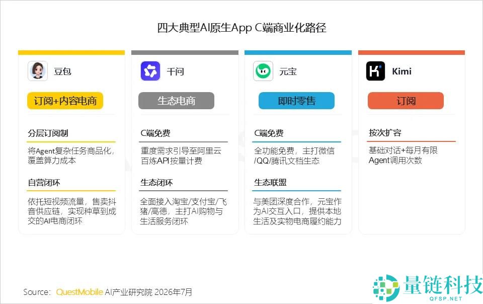超等应用AI化挑战：比十年前的移动化更具难度