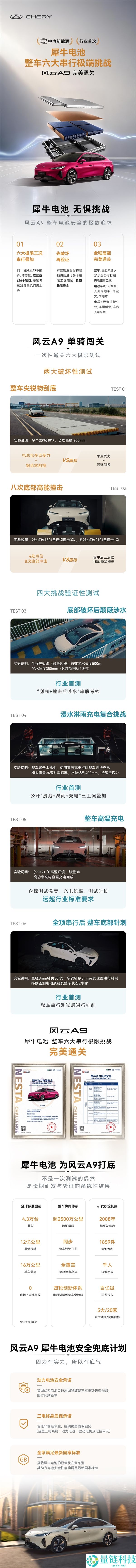 奇瑞风云A9犀牛电池通过六大极限测试:先刮底撞击后低温充电渡水