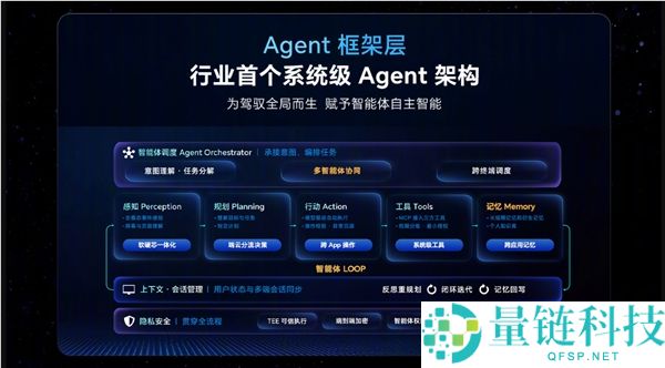 光荣发布AgenticOS：行业首个系统级Agent架构的下一代终端操纵系统
