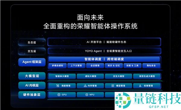 光荣发布AgenticOS:行业首个系统级Agent架构的下一代终端操纵系统
