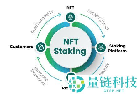 NFT质押的含义解析：如何通过NFT实现被动收入