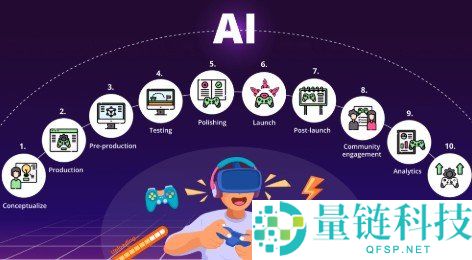 2026年AKEDO价格预测：AKE币能否持续上涨？