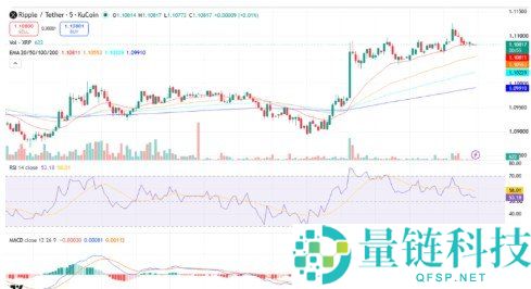XRP币价格预测：2026年及2030年后的趋势分析