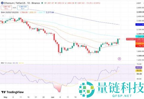 以太坊价格预测2026–2040：ETH能否再次突破2000美元？