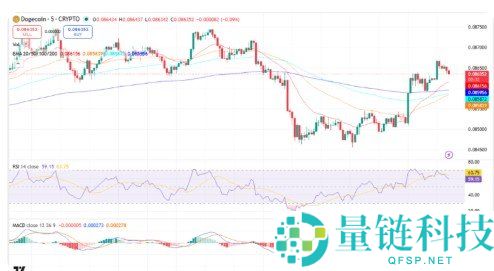 狗狗币(DOGE)价格预测：2026-2040年每日与每周趋势分析