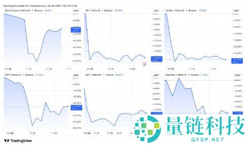Orchid (OXT) 价格预测：2026-2030年及未来走势分析