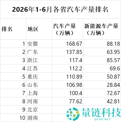 汽车第一省成功卫冕，喜获三连冠荣耀