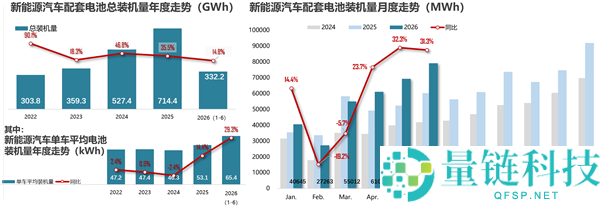小米汽车成为宁德时代第三大客户,超越蔚来与理想车企
