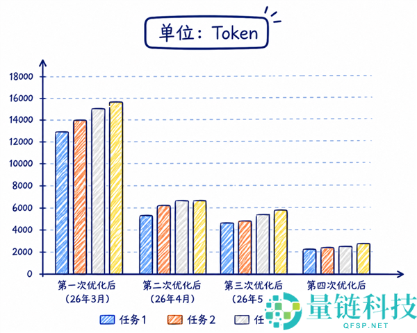腾讯云CodeBuddy NPC智能体发布:Token成本降低超过90%