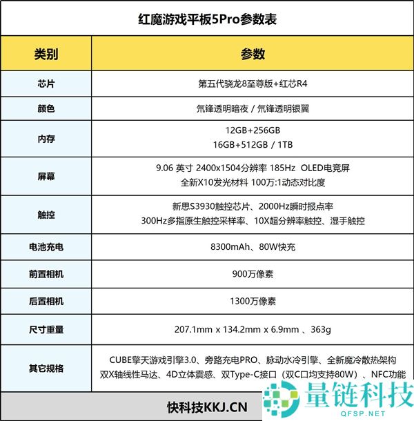 红魔游戏平板5 Pro评测:首款水冷+185Hz超高刷9英寸平板,畅玩Steam游戏