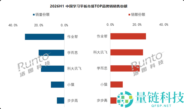 销量骤降14%!进修平板销售不佳的四大原因揭秘