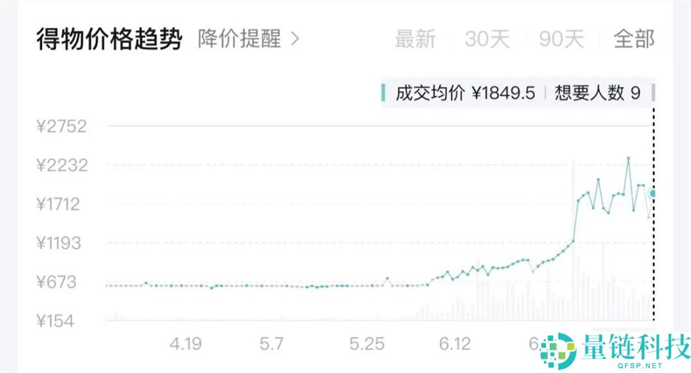 世界杯后生意火爆:价格暴增三倍,千元难求,巨头纷纷押注