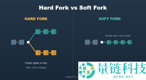 加密货币软分叉(Soft Fork)详解:概念与影响解析