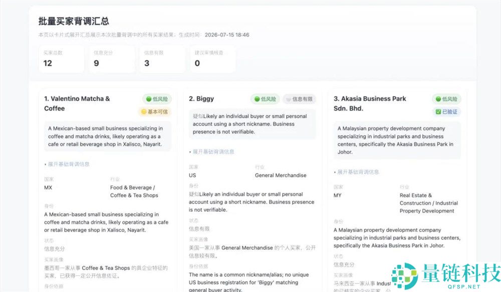 全球电商生意迎来“一致大脑”,1000万中小企业的成功案例分析