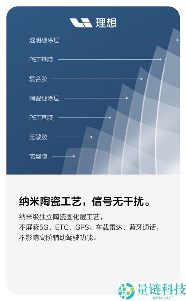 抱负原厂窗膜,紫外线阻隔率高达99%,仅需2699元起