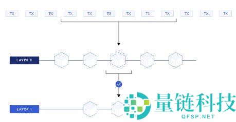 ZKsync与ZK币解析：ZK代币经济学及其应用详解