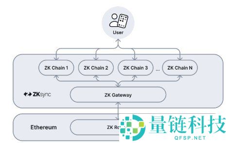 ZKsync与ZK币解析：ZK代币经济学及其应用详解