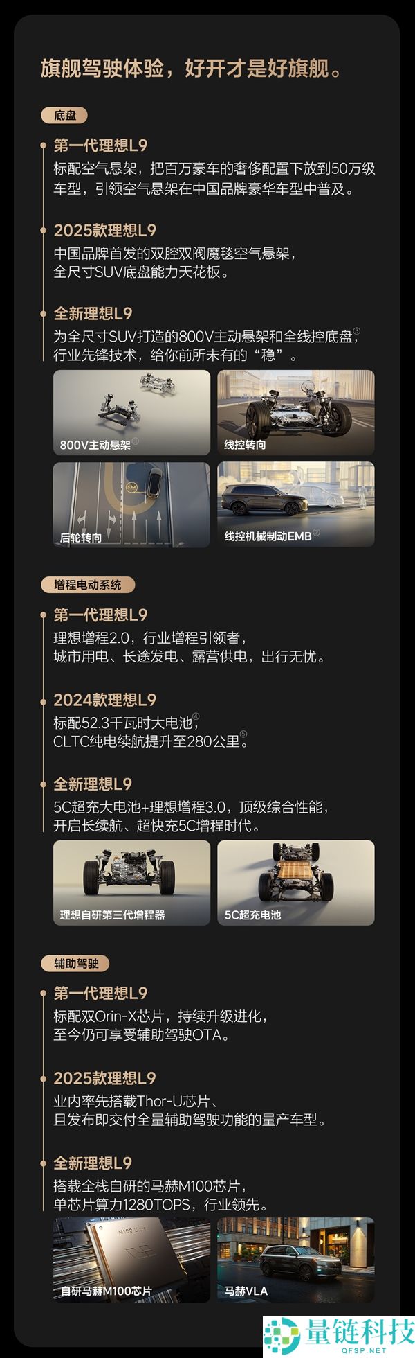 国产全尺寸新动力SUV“慈父”发布,抱负L9累计交付突破30万辆