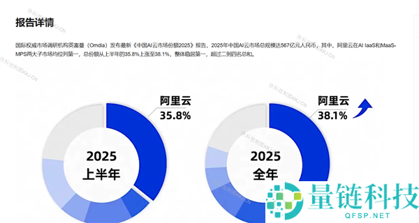 阿里与字节双双宣称云市场第一，王腾：两家数据口径有分歧