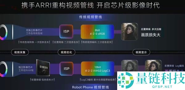 光荣Robot Phone首发自研影像芯片——光荣驭光H1亮相
