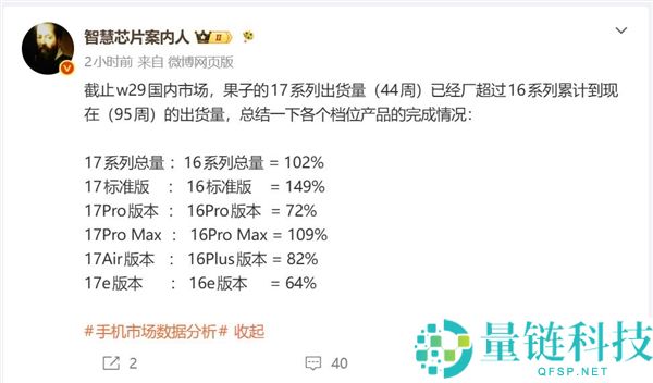 iPhone 17系列上市不到一年 出货量已超越iPhone 16全系
