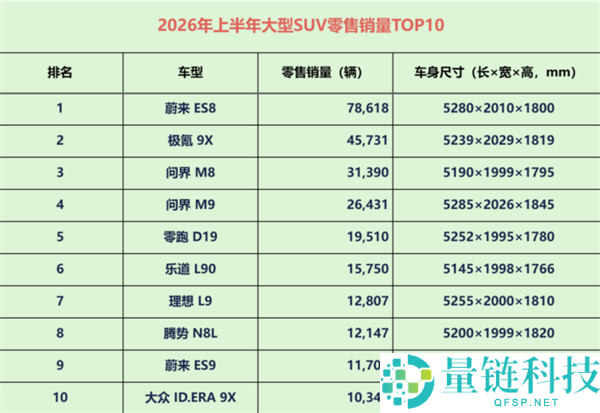 泊车焦虑加剧：邻居大车车门互掐，新国标预计明年发布