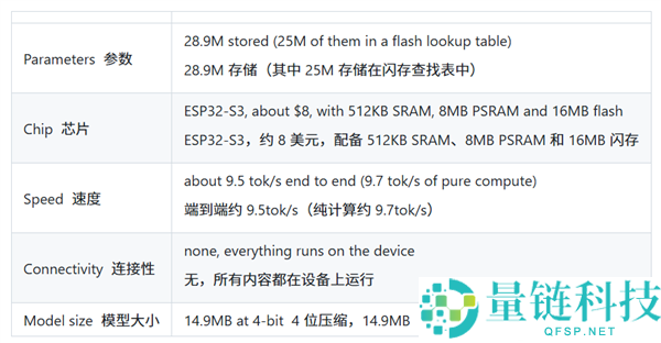 512KB内存驱动千万级AI模型，开发者称未来咖啡机将具备思考能力