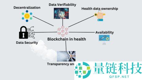 MediChainX (MEDXT币) 解析：MEDXT币的应用场景与价值