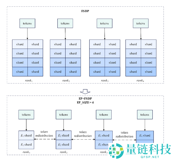 华为昇腾0day首次适配Kimi K3：全球首个开源3万亿级模型