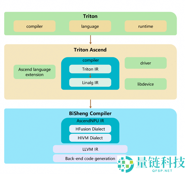 华为昇腾0day首次适配Kimi K3：全球首个开源3万亿级模型
