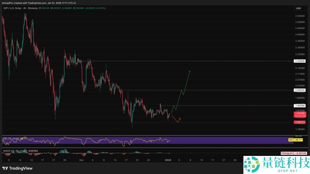 2026 年底价格预测：瑞波币 (XRP)、PEPE 与柴犬币 (SHIB) 最新行情分析