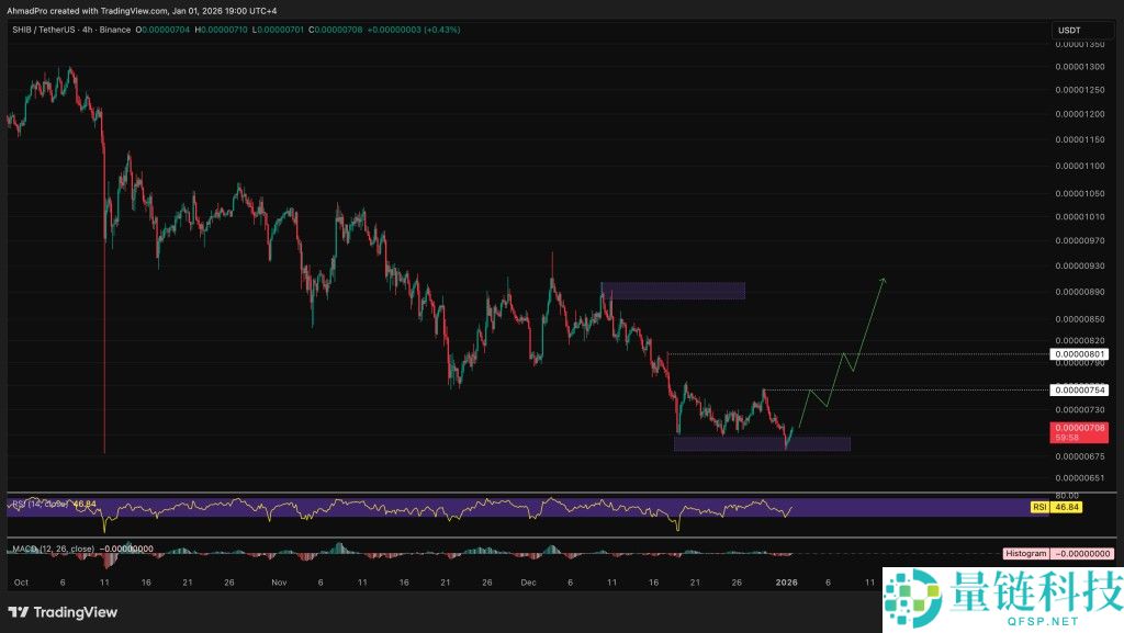 2026 年底价格预测：瑞波币 (XRP)、PEPE 与柴犬币 (SHIB) 最新行情分析