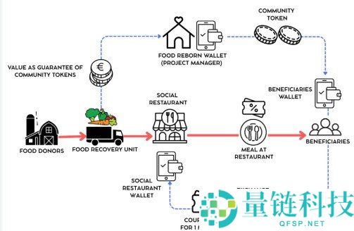 社区商业代币（CBT币）详解：定义及运作机制解析