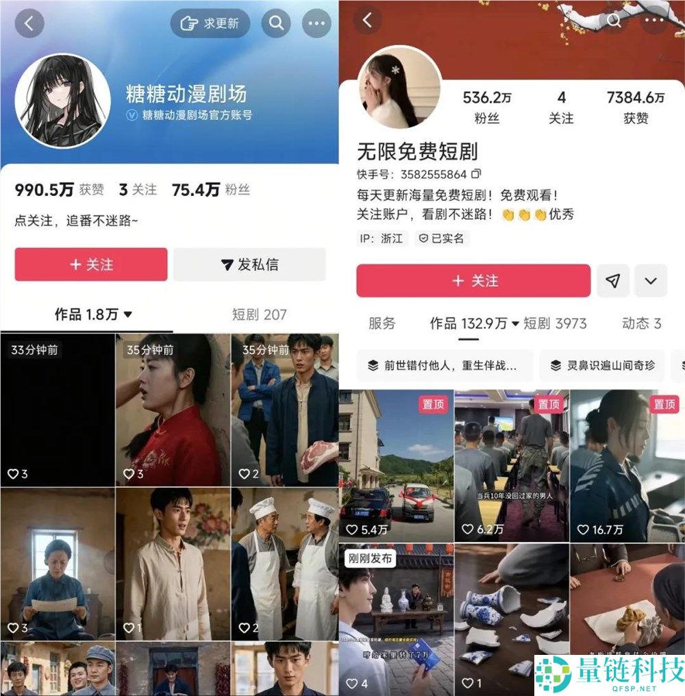 “11个账号月增百万粉丝，发布134万条视频，AI短剧亟需‘爆款内容’”