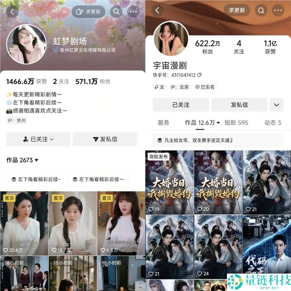 “11个账号月增百万粉丝，发布134万条视频，AI短剧亟需‘爆款内容’”