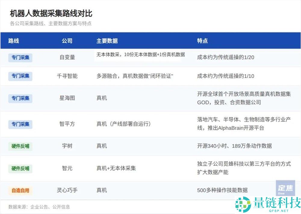 具身智能行业迎来“200亿俱乐部”:8家公司千亿吸金,豪赌未来发展