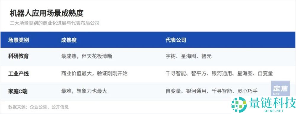 具身智能行业迎来“200亿俱乐部”:8家公司千亿吸金,豪赌未来发展