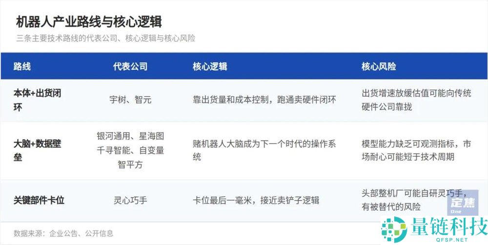 具身智能行业迎来“200亿俱乐部”：8家公司千亿吸金，豪赌未来发展