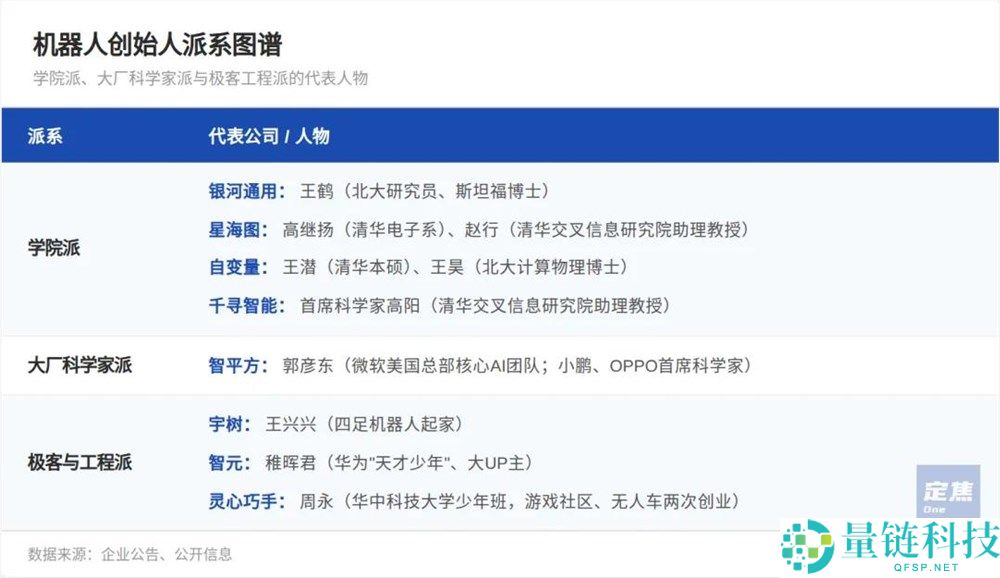 具身智能行业迎来“200亿俱乐部”:8家公司千亿吸金,豪赌未来发展
