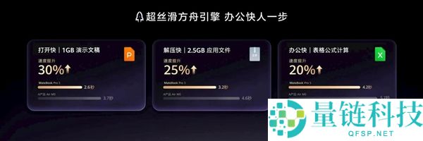 华为MateBook Pro S全球首发3D阶梯扇叶设计,鸿蒙轻薄本功耗稳定仅20W