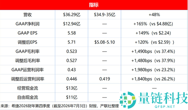 希捷CEO：硬盘供不应求，客户加价抢购产能，排到2029年