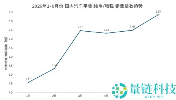 乐道沈斐：纯电动车市场迎来黄金时代，势不可挡