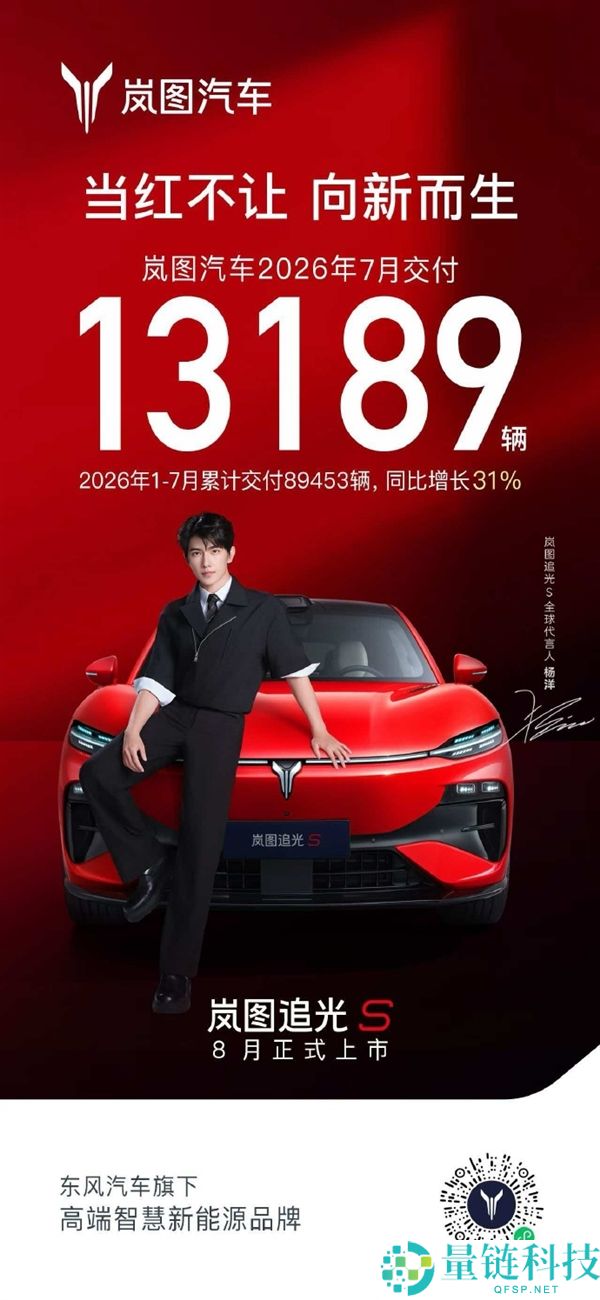 追光S预售1小时破万，岚图7月交付新车13189辆，同比大涨31%