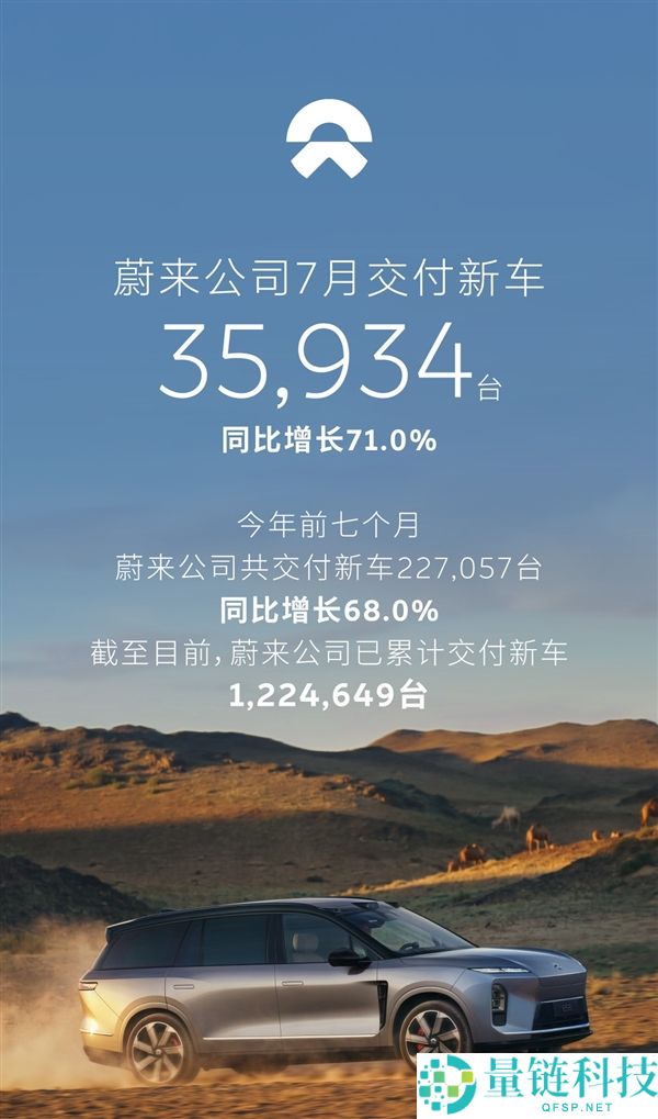 蔚来ES8领跑市场，2023年7月交付新车35934台，同比增长71.0%